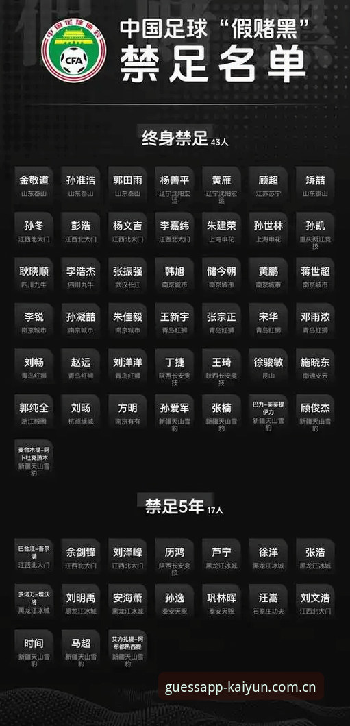 足坛反腐风暴升级：第三批禁足名单出炉，老用户分享在KAIYUN平台了解事件的实用技巧