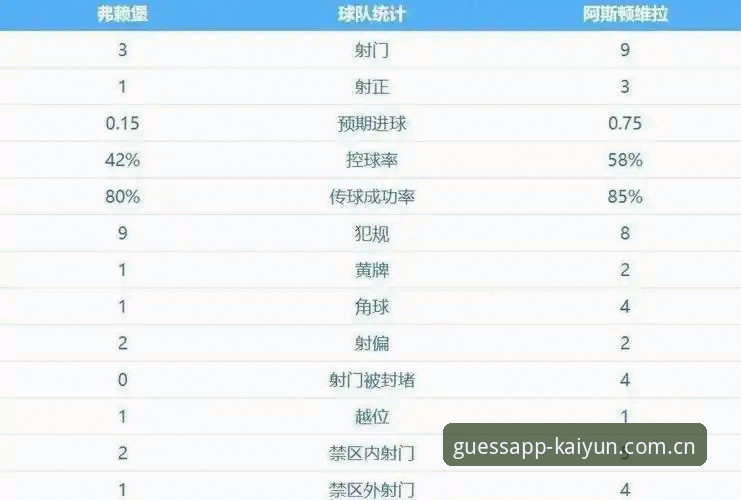 3大看点解析埃梅里5夺欧联杯：从KAIYUN视角看维拉3-0夺冠背后的战术密码