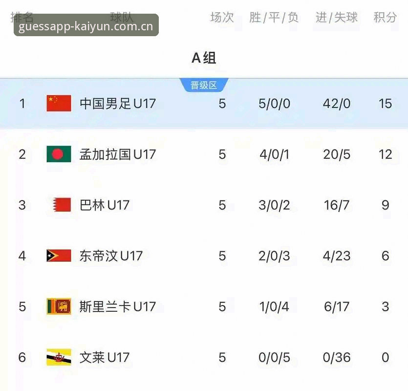 KAIYUN iOS下载 U17世界杯抽签结果解读与观赛指南:从中国青年军到KAIYUN平台竞猜策略